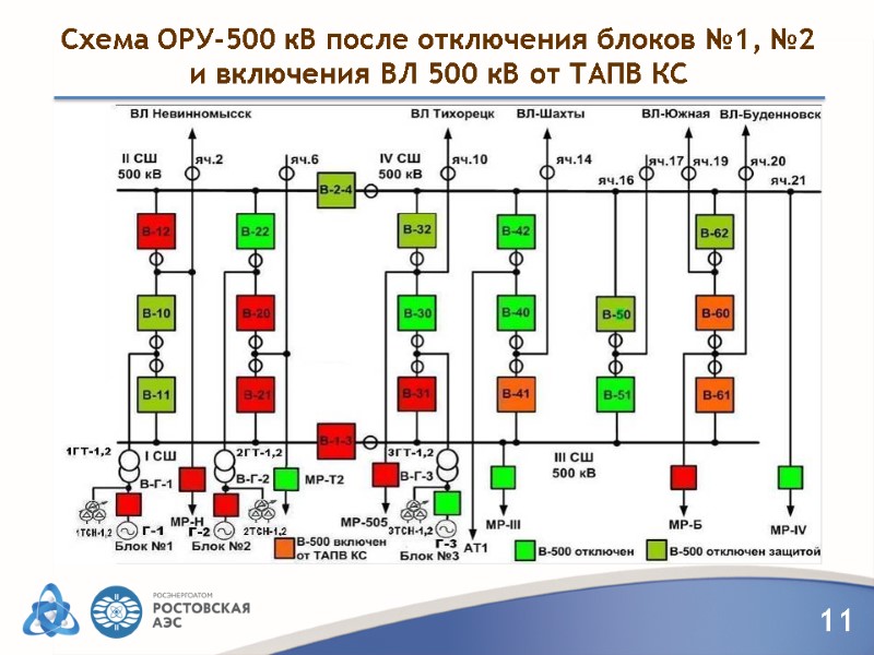 Схема ОРУ-500 кВ после отключения блоков №1, №2      